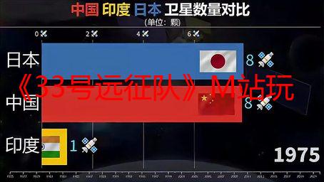 《33号远征队》M站玩家评分9.6分：各方面堪称完美！