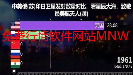 免费行情软件网站MNW：我的投资启蒙之路
