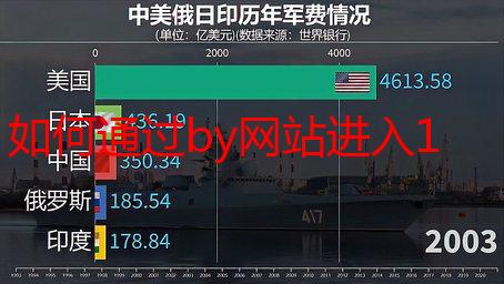 如何通过by网站进入192.168.局域网？详解路由器访问方法
