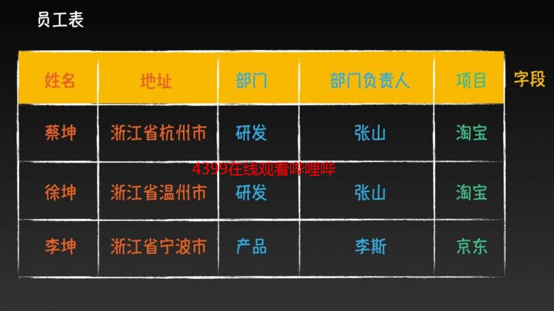 4399在线观看哔哩哔哩：高清流畅播放，海量动画免费看