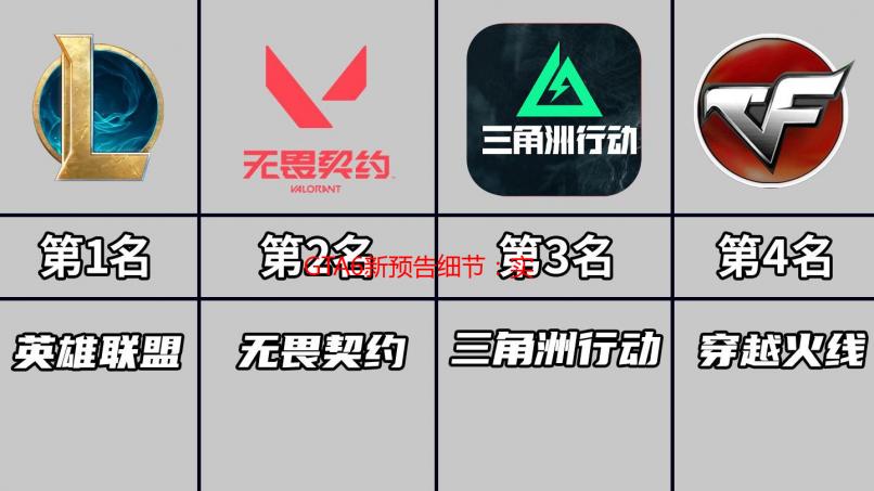 GTA6新预告细节：实机画面和过场动画各一半！基于PS5