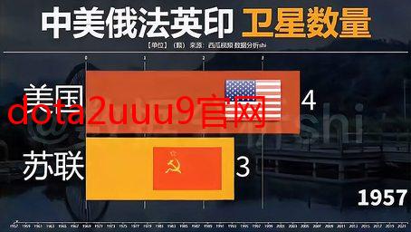 dota2uuu9官网：权威的DOTA2赛事资讯与游戏攻略平台